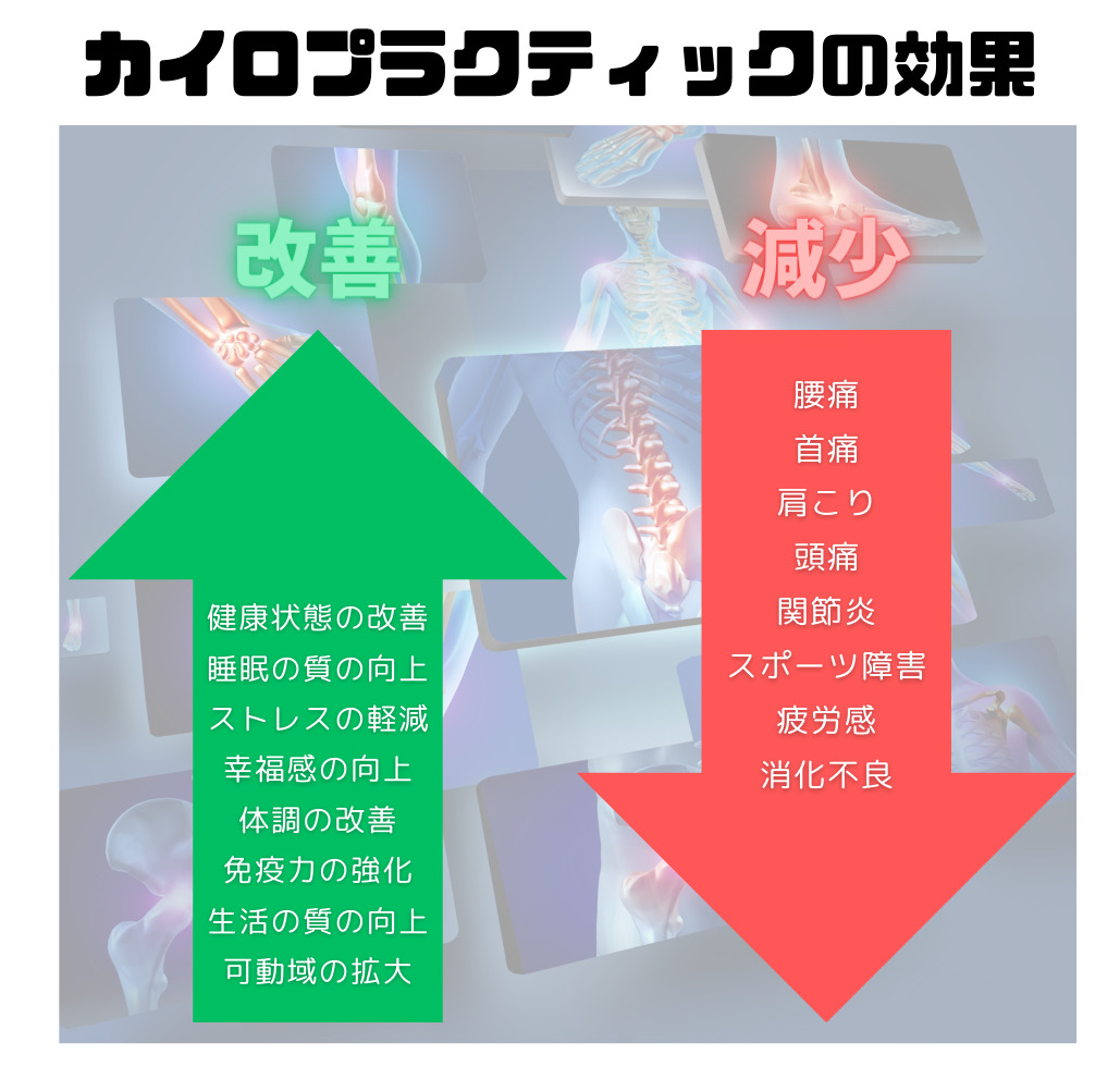なぜアクティベータ・メソッドの施術を行うのか？ | けんこうカイロ 