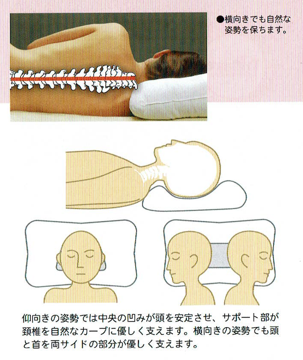 オーダーメイド枕を作れば頭痛・肩こりは解消されるのか？ | けんこうカイロプラクティックセンター