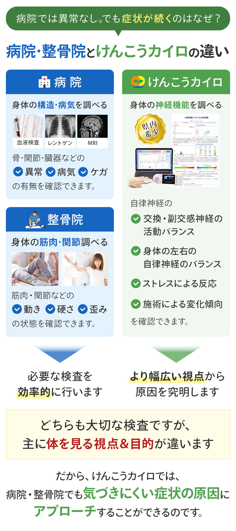 病院とけんこうカイロの違い